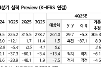 NH투자증권 