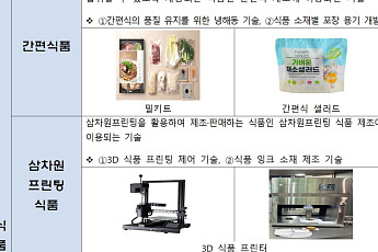 푸드테크 기업 ‘신고제’로 관리…농식품부, 맞춤형 정책지원 체계 가동