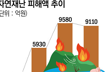 영하 20도의 청구서⋯기후 리스크, ‘자연재해’ 넘어 ‘금융비용’으로 [냉동고 한파, 무너지는 산업현장]