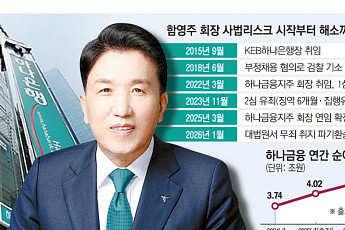 함영주 사법 리스크 해소…하나금융, 생산적 금융·미래 전략 ‘가속’ [종합]