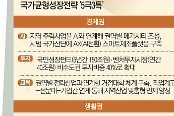 경제기반 못 옮기면 혁신도시 '재탕'…