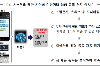 유튜브·단톡방 주가조작 조기차단…거래소, ‘사이버 이상거래 탐지 AI 시스템’ 가동