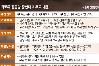 '희토류 자립' 승부수 던졌지만⋯환경·경제성 확보 숙제