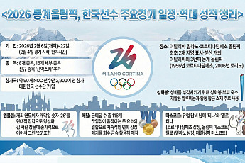 2026 동계올림픽, 한국선수 주요경기 일정·역대 성적 정리 [인포그래픽]