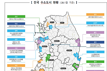 수소도시 400억 지원 본격화⋯국토부, 생산·활용·안전 기준 강화