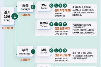 [만화로 보는 시니어 뉴스] 나의 은퇴 MBTI 유형은?