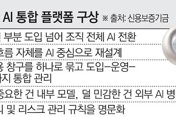 [단독] 신용보증기금, 전사 AI 통합 플랫폼 만든다⋯‘금융 AX’ 모델 제시