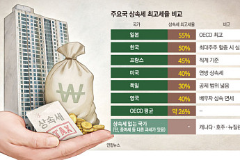 세율 논쟁 넘어 ‘구조 개편’ 시험대…대한상의 상속세 논란이 남긴 과제