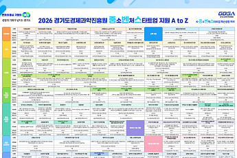 경과원, 112개 지원사업 '미로찾기' 끝냈다…기업시간 빼앗던 행정혁파