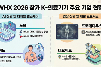 K-의료기기, ‘WHX 2026’로 중동시장 노린다
