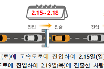 설 연휴 전국 고속도로 통행료 4일간 면제