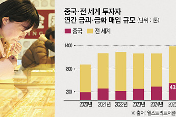 ‘중국판 와타나베 부인’⋯금·은값 광풍 뒤 ‘中 아줌마 부대’ 있다