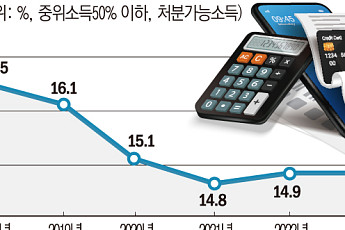 인구구조 급변해도 통계체계는 그대로⋯정책 괴리 우려 [국가 통계의 미래]