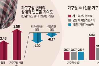 '통계 착시' 개인은 부유해졌는데 사회는 가난해졌다 [국가 통계의 미래]
