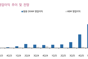 키움證 “삼성전자, 목표가 21만 원…비메모리 흑자 전환이 주가 재평가 촉매”