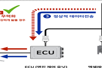 국토부, 65세 이상 고령 택시·화물차 운수종사자에 ‘페달 오조작 방지장치’ 보급
