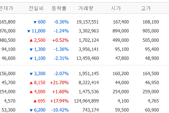 [증시키워드] 유진로봇ㆍ한온시스템ㆍ에이프릴바이오 관심↑⋯삼성ㆍSK는 약세