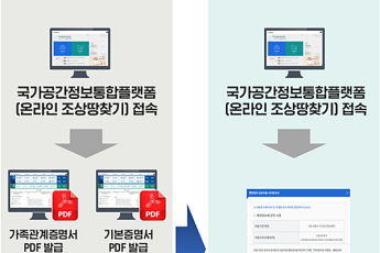 정보동의만으로 조상땅 찾는다…서류 제출 폐지