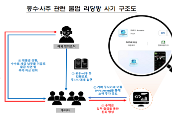 “재물운 본다더니 계좌 털렸다”…풍수·사주 미끼로 번지는 투자 사기