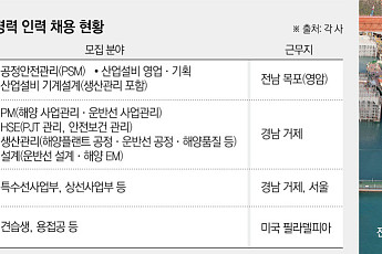 일꾼 떠난, 곳간 찬 K-조선…李 대통령도 콕 집은 '인력 공동화' 딜레마