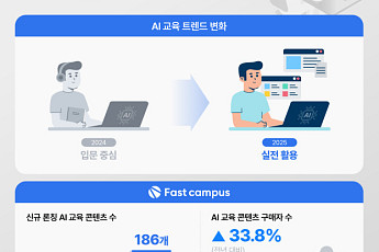 데이원컴퍼니, ‘2025 성인 AI 교육 트렌드’ 발표…실용 중심 전환