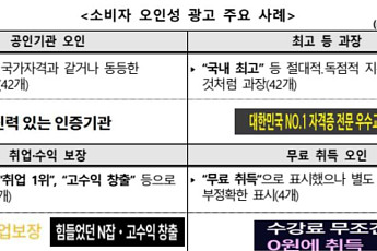 '취업 100%'는 거짓말?...민간자격증 광고 절반이 거짓