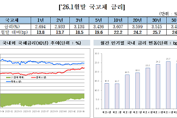 금투협 