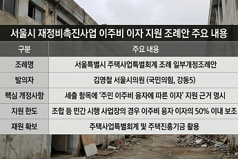 대출 규제 숨통 트이나…'서울시 이주비 이자 직접 지원' 조례 발의