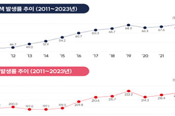 명절, 가족 모였다면 꼭 알려주세요 