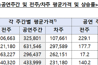 10만원이던 부산호텔 숙박료, BTS 공연직전 최대 75만원으로 올랐다