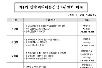 방미심위 위원 9명 중 8인 위촉…위원회 출범 임박