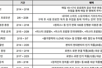 설 연휴 심심한데⋯'웹툰' 할인 받아서 볼까?