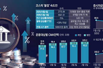 투자자예탁금 100조 시대… ‘전 국민 주식 투자’가 현실이 됐다 [머니 대이동 2026 上-➁]