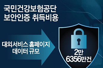 [단독] ‘1500만원’ 보안인증 컨설팅비는 최대 7억 [비용의 덫, 보안인증 의무화 역설]