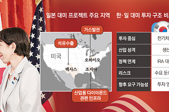 日 다음은 한국…‘對美투자 패키지’ 확대 요구 거세진다