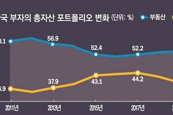 부동산·코인 식고 증시로 모인다…돈의 '새 길' 열렸다[머니 대이동 2026 上-⑤]
