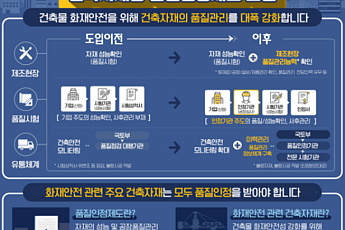 국토부, '복합 방화셔터' 신설 등 건축물 화재안전성 관리 강화