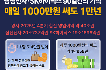 삼성전자·SK하이닉스 90일간의 기적 [인포그래픽]