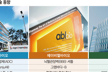효과·안전성 다 잡았다…K바이오 약물 플랫폼 기술 성과 주목