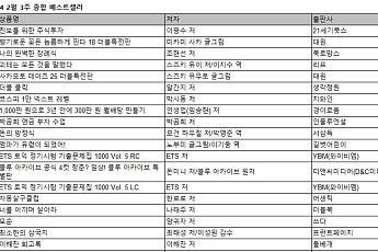‘진보를 위한 주식 투자’ 베스트셀러 1위⋯경제경영서 강세 이어져