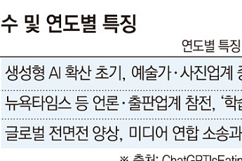 갈수록 커지는 IP 분쟁...중심엔 AI [글로벌 IP전쟁 ①]