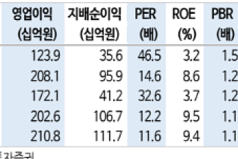 신한투자증권 