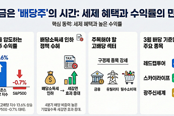 봄바람 불 땐 '배당주'…세제 혜택 등에 업은 코스피 배당주 수익도 'UP'