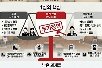 전두환과 평행이론...윤석열 '내란죄 무기징역' 의미는? [인포그래픽]