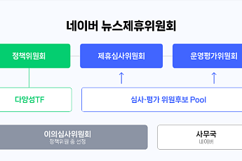 네이버 뉴스 제휴 심사 3월 재개 