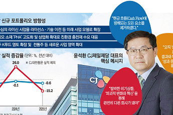 벼랑 끝에 선 CJ제일제당...윤석환 대표 ‘바이오 재편·K푸드 재정비’ 승부수