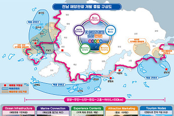 해양관광 405만 시대...전남도 3조1553억 투자