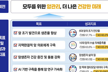 폐암 검진 대상 확대⋯대장암 검진에 대장내시경 도입