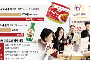 발효식품에 진심인 ‘대상’…‘김치·장류’로 글로벌 K푸드 영역 넓힌다