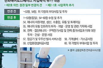 한화에어로, 에너지 전환·우주 사업 '미래 먹거리' 낙점